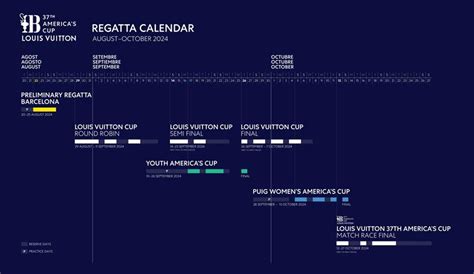 louis vuitton race schedule|louis vuitton sailing schedule.